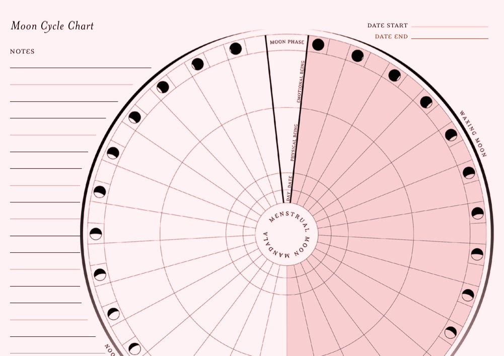 Chart Of Moon Phases 2015